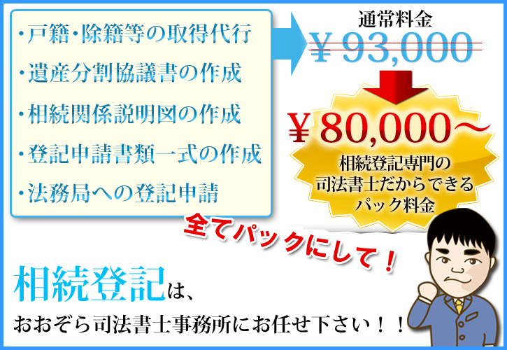相続登記キャンペーン